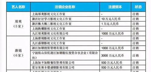 明星爆料一览表最新,最新热点事件大揭秘